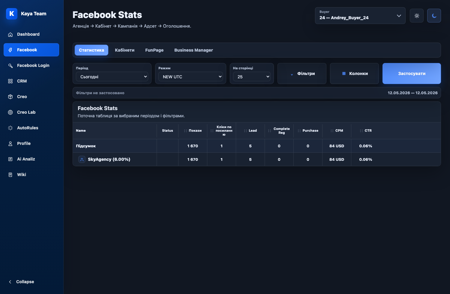 Новий інтерфейс Facebook статистики Kaya Team CRM